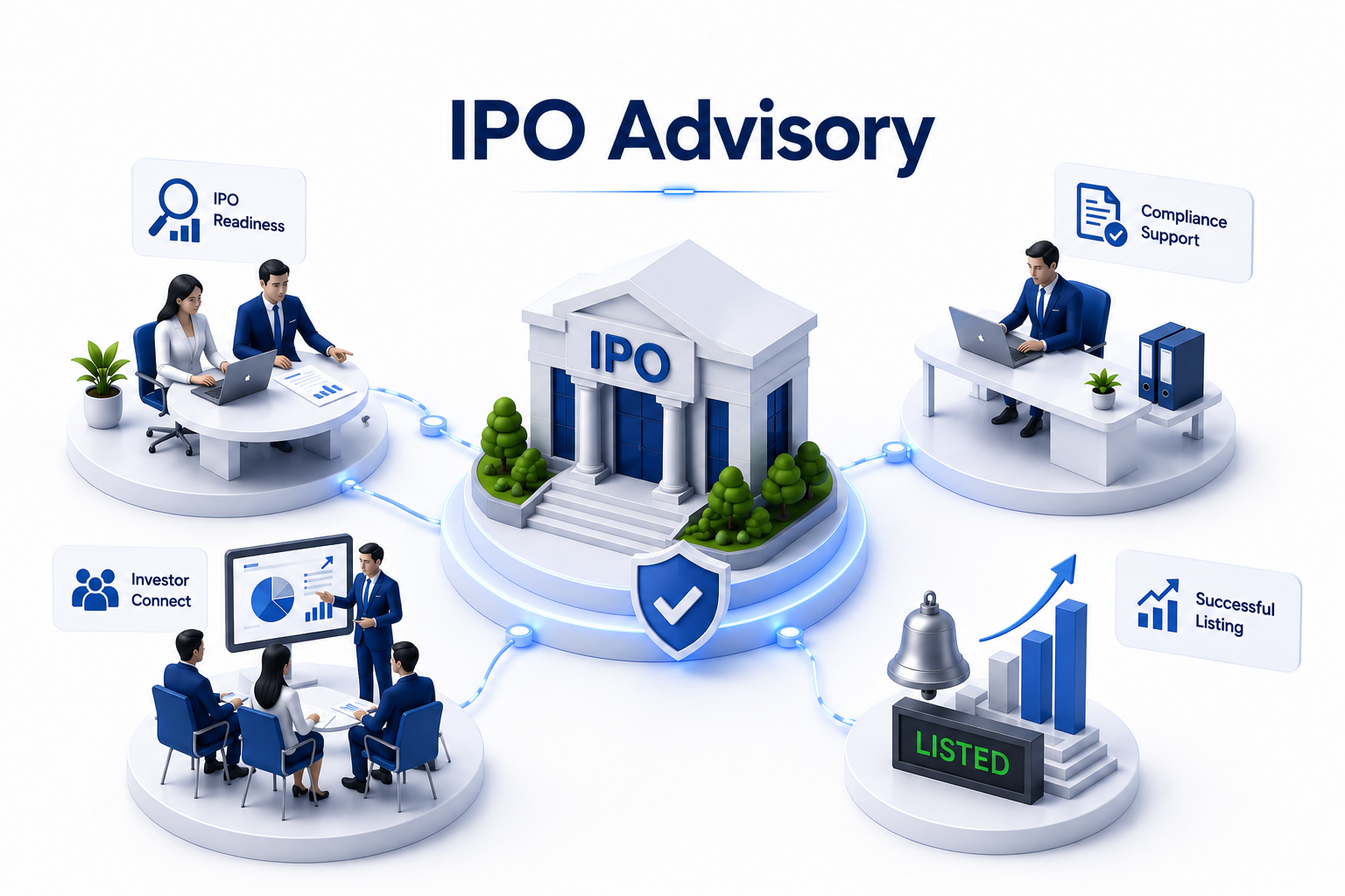 SME IPO advisory services helping businesses prepare for public listing and raise growth capital in India